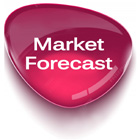 Day Trading Next Day Stock Market Forecast